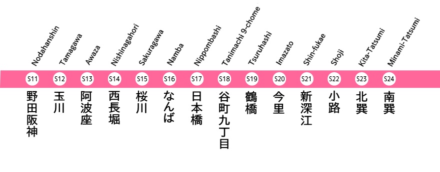 大阪市営地下鉄 千日前線 の駅看板情報をアップ致しました 駅看板 Com 駅看板ドットコム 駅広告 駅ポスター 駅デジタルサイネージ