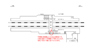 JR／平間駅／跨線橋／№1駅看板・駅広告、位置図