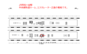 JR／阿佐ケ谷駅／快速ホーム／№11駅看板・駅広告、位置図