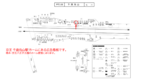 京王／千歳烏山駅／駅でん／№830駅看板・駅広告、位置図