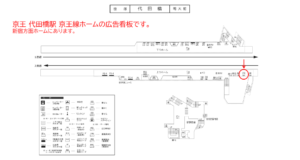 京王／代田橋駅／駅でん／№70駅看板・駅広告、位置図