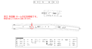 京王／布田駅／駅でん／№15駅看板・駅広告、位置図