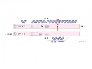 京成　船橋競馬場駅／／№1219駅看板・駅広告、位置図