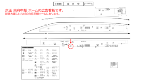 京王／東府中駅／駅がく／№310駅看板・駅広告、位置図