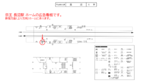 京王／長沼駅／駅がくボード／№10駅看板・駅広告、位置図