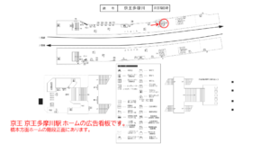 京王／京王多摩川駅／駅でん／№370駅看板・駅広告、位置図