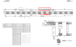 西武　武蔵関駅／下りホーム看板（参考）駅看板・駅広告、位置図