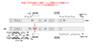 京成　八千代台駅／／№5163駅看板・駅広告、位置図