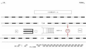 JR　五井駅／ホーム／№1駅看板・駅広告、位置図