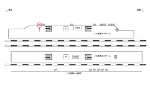 JR／東小金井駅／高架下りホーム／№101駅看板・駅広告、位置図