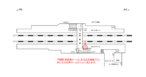 JR／平間駅／上りホーム／№3駅看板・駅広告、位置図