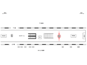 JR／洋光台駅／ホーム№B03&B04№04駅看板・駅広告、位置図