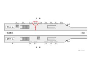 北総　新柴又駅／下／№3駅看板・駅広告、位置図