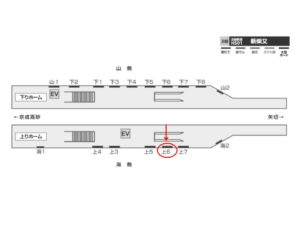 北総　新柴又駅／上／№6駅看板・駅広告、位置図