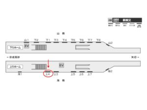 北総　新柴又駅／上／№4駅看板・駅広告、位置図