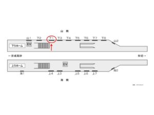 北総　新柴又駅／下／№1駅看板・駅広告、位置図