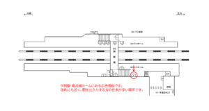 JR／平間駅／上りホーム／№4駅看板・駅広告、位置図