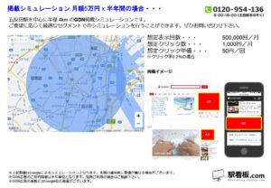 都営／五反田駅／駅ターゲティング・ジオターゲティング Google広告（GDN）Yahoo!広告（YDA）№YDA駅広告、位置図