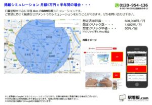 JR／日暮里駅／駅ターゲティング・ジオターゲティング Google広告（GDN）Yahoo!広告（YDA）№YDA駅広告、位置図