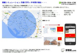 JR／西千葉駅／駅ターゲティング・ジオターゲティング Google広告（GDN）Yahoo!広告（YDA）№YDA駅広告、位置図