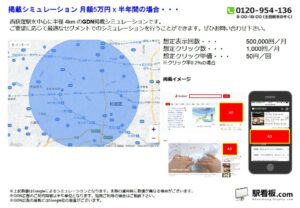 JR／西荻窪駅／駅ターゲティング・ジオターゲティング Google広告（GDN）Yahoo!広告（YDA）№YDA駅広告、位置図