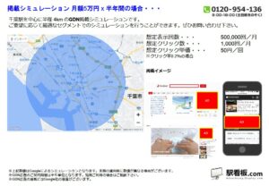 JR／千葉駅／駅ターゲティング・ジオターゲティング Google広告（GDN）Yahoo!広告（YDA）№YDA駅広告、位置図