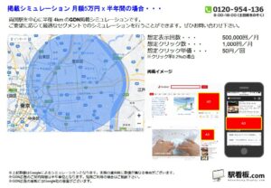 JR／錦糸町駅／駅ターゲティング・ジオターゲティング Google広告（GDN）Yahoo!広告（YDA）№YDA駅広告、位置図