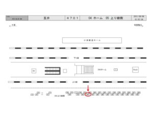 JR　五井駅／上り線側／№22駅看板・駅広告、位置図