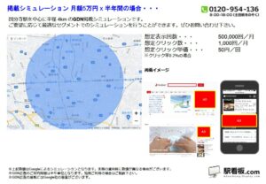 JR／国分寺駅／駅ターゲティング・ジオターゲティング Google広告（GDN）Yahoo!広告（YDA）№YDA駅広告、位置図