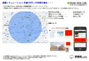 JR／八王子駅／駅ターゲティング・ジオターゲティング Google広告（GDN）Yahoo!広告（YDA）№YDA駅広告、位置図