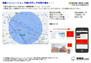 JR／下総中山駅／駅ターゲティング・ジオターゲティング Google広告（GDN）Yahoo!広告（YDA）№YDA駅広告、位置図