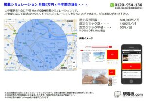 JR／上中里駅／駅ターゲティング・ジオターゲティング Google広告（GDN）Yahoo!広告（YDA）№YDA駅広告、位置図