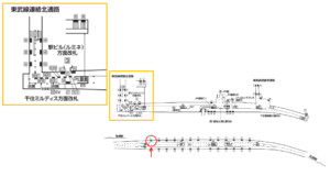 東京メトロ／北千住駅／千代田線／№1駅看板・駅広告、位置図