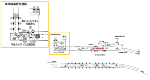 東京メトロ／北千住駅／千代田線／№33駅看板・駅広告、位置図