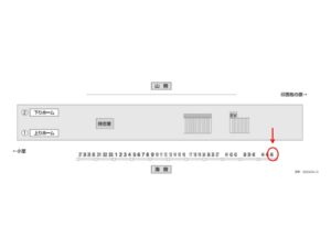 北総　千葉ニュータウン中央駅／上／№46駅看板・駅広告、位置図