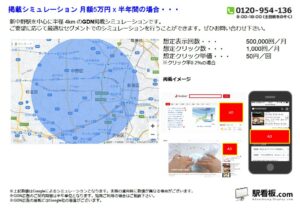 東京メトロ／新中野駅／駅ターゲティング・ジオターゲティング Google広告（GDN）Yahoo!広告（YDA）№YDA駅広告、位置図