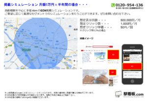 東京メトロ／西船橋駅／駅ターゲティング・ジオターゲティング Google広告（GDN）Yahoo!広告（YDA）№YDA駅広告、位置図