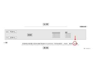 北総　千葉ニュータウン中央駅／上／№44駅看板・駅広告、位置図