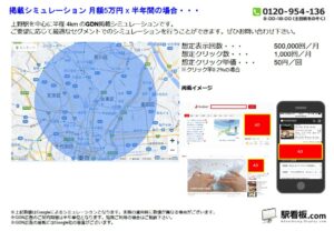 東京メトロ／上野駅／駅ターゲティング・ジオターゲティング Google広告（GDN）Yahoo!広告（YDA）№YDA駅広告、位置図