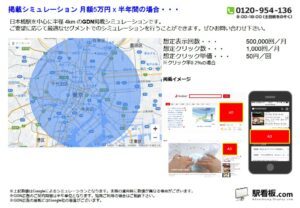 都営／日本橋駅／駅ターゲティング・ジオターゲティング Google広告（GDN）Yahoo!広告（YDA）№YDA駅広告、位置図