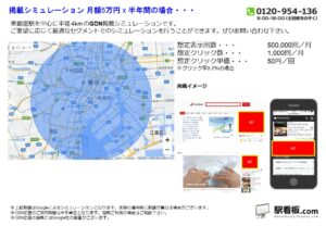 都営／東銀座駅／駅ターゲティング・ジオターゲティング Google広告（GDN）Yahoo!広告（YDA）№YDA駅広告、位置図