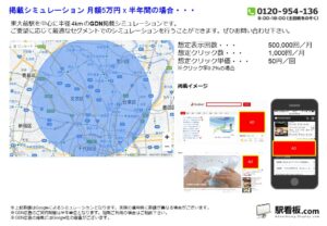 東京メトロ／東大前駅／駅ターゲティング・ジオターゲティング Google広告（GDN）Yahoo!広告（YDA）№YDA駅広告、位置図