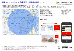 東京メトロ／目黒駅／駅ターゲティング・ジオターゲティング Google広告（GDN）Yahoo!広告（YDA）№YDA駅広告、位置図