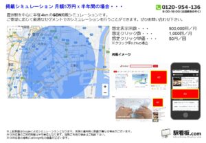 東京メトロ／豊洲駅／駅ターゲティング・ジオターゲティング Google広告（GDN）Yahoo!広告（YDA）№YDA駅広告、位置図