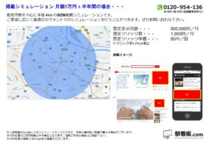 東京メトロ／和光市駅／駅ターゲティング・ジオターゲティング Google広告（GDN）Yahoo!広告（YDA）№YDA駅広告、位置図