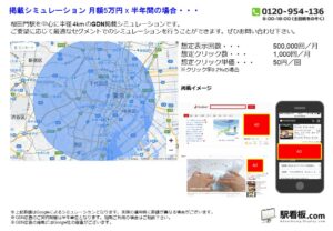 東京メトロ／桜田門駅／駅ターゲティング・ジオターゲティング Google広告（GDN）Yahoo!広告（YDA）№YDA駅広告、位置図