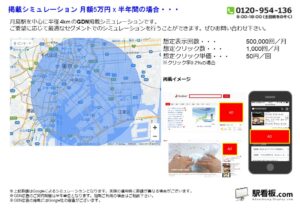 都営／月島駅／駅ターゲティング・ジオターゲティング Google広告（GDN）Yahoo!広告（YDA）№YDA駅広告、位置図