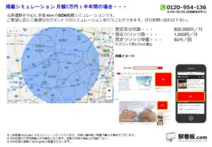 東京メトロ／北参道駅／駅ターゲティング・ジオターゲティング Google広告（GDN）Yahoo!広告（YDA）№YDA駅広告、位置図