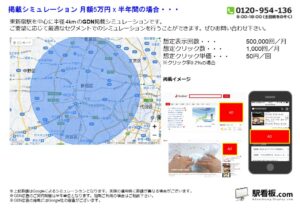 都営／東新宿駅／駅ターゲティング・ジオターゲティング Google広告（GDN）Yahoo!広告（YDA）№YDA駅広告、位置図