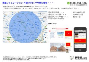 東京メトロ／護国寺駅／駅ターゲティング・ジオターゲティング Google広告（GDN）Yahoo!広告（YDA）№YDA駅広告、位置図